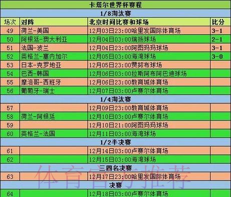 2026世界杯小组赛赛程一览完整安排直播平台 2026世界杯小组赛赛程一览完整安排直播平台