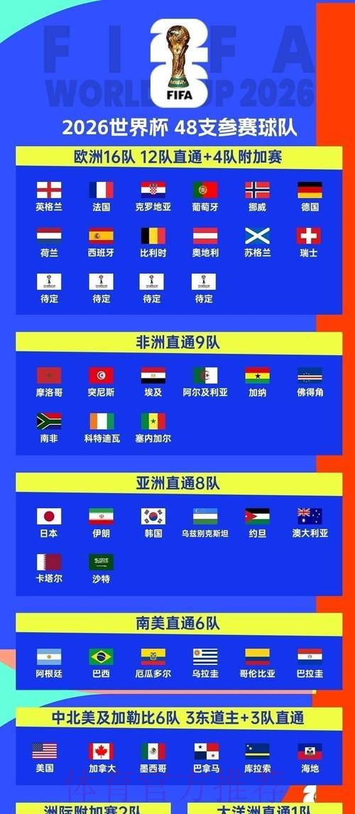 2026世界杯赛程一览观看指南官网入口
